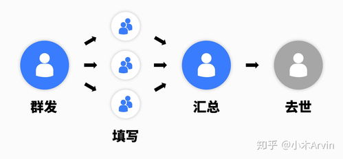 良心 那個(gè)開(kāi)發(fā)了wps的金山軟件,又開(kāi)發(fā)了一款免費(fèi)的辦公神器