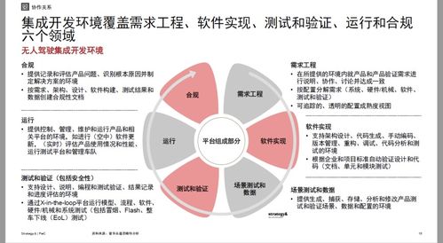 普華永道 軟件開發成本未來十年增長83