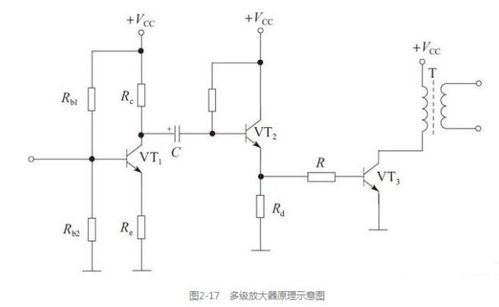 集成運算放大電路在現代軟件開發中的基礎性應用（2021年2月7日）